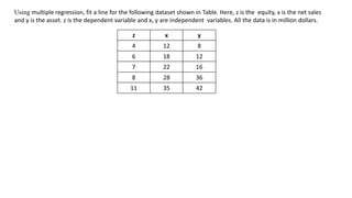 Using multiple regression, fit a line for the following dataset shown in Table. Here, z is the equity, x is the net sales
and y is the asset. z is the dependent variable and x, y are independent variables. All the data is in million dollars.
z x y
4 12 8
6 18 12
7 22 16
8 28 36
11 35 42
 