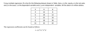Using multiple regression, fit a line for the following dataset shown in Table. Here, z is the equity, x is the net sales
and y is the asset. z is the dependent variable and x, y are independent variables. All the data is in million dollars.
z x y
4 12 8
6 18 12
7 22 16
8 28 36
11 35 42
The regression coefficients can be found as follows
 
