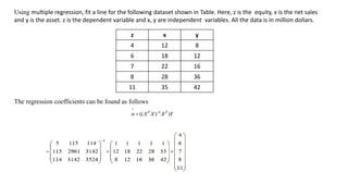Using multiple regression, fit a line for the following dataset shown in Table. Here, z is the equity, x is the net sales
and y is the asset. z is the dependent variable and x, y are independent variables. All the data is in million dollars.
z x y
4 12 8
6 18 12
7 22 16
8 28 36
11 35 42
The regression coefficients can be found as follows
 