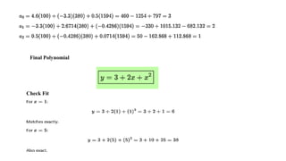 Final Polynomial
Check Fit
 