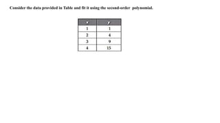 Consider the data provided in Table and fit it using the second-order polynomial.
 
