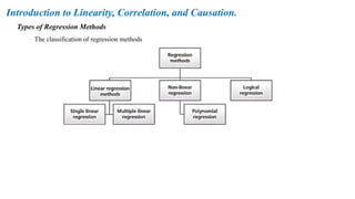 Types of Regression Methods
Introduction to Linearity, Correlation, and Causation.
The classification of regression methods
 