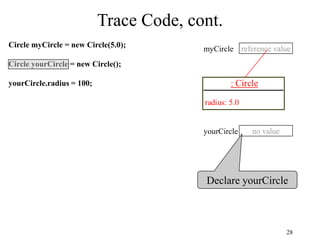 28
Trace Code, cont.
Circle myCircle = new Circle(5.0);
Circle yourCircle = new Circle();
yourCircle.radius = 100; : Circle
radius: 5.0
reference value
myCircle
no value
yourCircle
Declare yourCircle
 