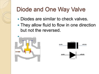 Diode and One Way Valve
 Diodes are similar to check valves.
 They allow fluid to flow in one direction
  but not the reversed.

 