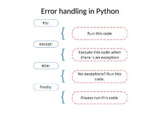 Error handling in Python
 