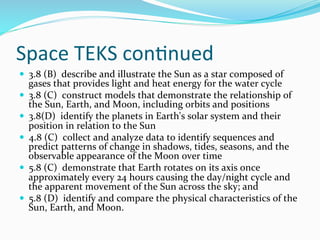 Space	
  TEKS	
  con&nued	
  
—  3.8	
  (B)	
  	
  describe	
  and	
  illustrate	
  the	
  Sun	
  as	
  a	
  star	
  composed	
  of	
  
gases	
  that	
  provides	
  light	
  and	
  heat	
  energy	
  for	
  the	
  water	
  cycle	
  
—  3.8	
  (C)	
  	
  construct	
  models	
  that	
  demonstrate	
  the	
  relationship	
  of	
  
the	
  Sun,	
  Earth,	
  and	
  Moon,	
  including	
  orbits	
  and	
  positions	
  	
  
—  3.8(D)	
  	
  identify	
  the	
  planets	
  in	
  Earth's	
  solar	
  system	
  and	
  their	
  
position	
  in	
  relation	
  to	
  the	
  Sun	
  	
  
—  4.8	
  (C)	
  	
  collect	
  and	
  analyze	
  data	
  to	
  identify	
  sequences	
  and	
  
predict	
  patterns	
  of	
  change	
  in	
  shadows,	
  tides,	
  seasons,	
  and	
  the	
  
observable	
  appearance	
  of	
  the	
  Moon	
  over	
  time	
  	
  
—  5.8	
  (C)	
  	
  demonstrate	
  that	
  Earth	
  rotates	
  on	
  its	
  axis	
  once	
  
approximately	
  every	
  24	
  hours	
  causing	
  the	
  day/night	
  cycle	
  and	
  
the	
  apparent	
  movement	
  of	
  the	
  Sun	
  across	
  the	
  sky;	
  and	
  
—  5.8	
  (D)	
  	
  identify	
  and	
  compare	
  the	
  physical	
  characteristics	
  of	
  the	
  
Sun,	
  Earth,	
  and	
  Moon.	
  	
  
 