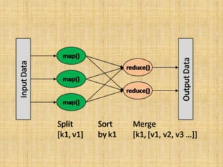 Introduction to MongoDB