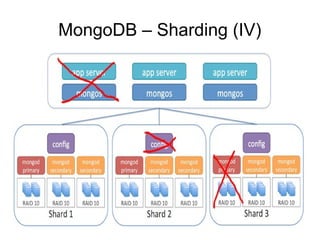 MongoDB – Sharding (IV)
 