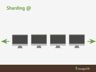 Sharding @
www.etiennemansard.com
 