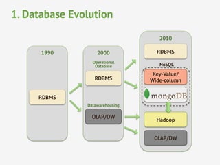 1. Database Evolution
2010
RDBMS
Key-Value/
Wide-column
OLAP/DW
Hadoop
2000
RDBMS
OLAP/DW
1990
RDBMS
Operational
Database
Datawarehousing
Document DB
NoSQL
 