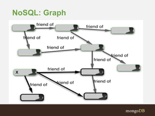 NoSQL: Graph
 