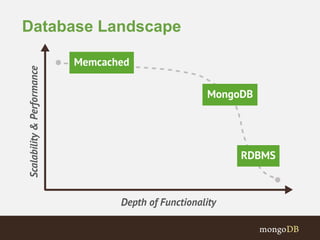 Database Landscape
 