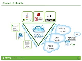 Choice of clouds Cloud  Provider Interface Application Service Interface Data Services Private  Clouds  Public Clouds Micro Clouds .js Other Services Msg Services .COM … 