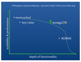 Philosophy:	
  maximize	
  features	
  -­‐	
  up	
  to	
  the	
  “knee”	
  in	
  the	
  curve,	
  then	
  stop
depth	
  of	
  functionality
scalability	
  &	
  performance
• memcached
• key/value
• RDBMS
 