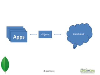 Data CloudAppsObjects