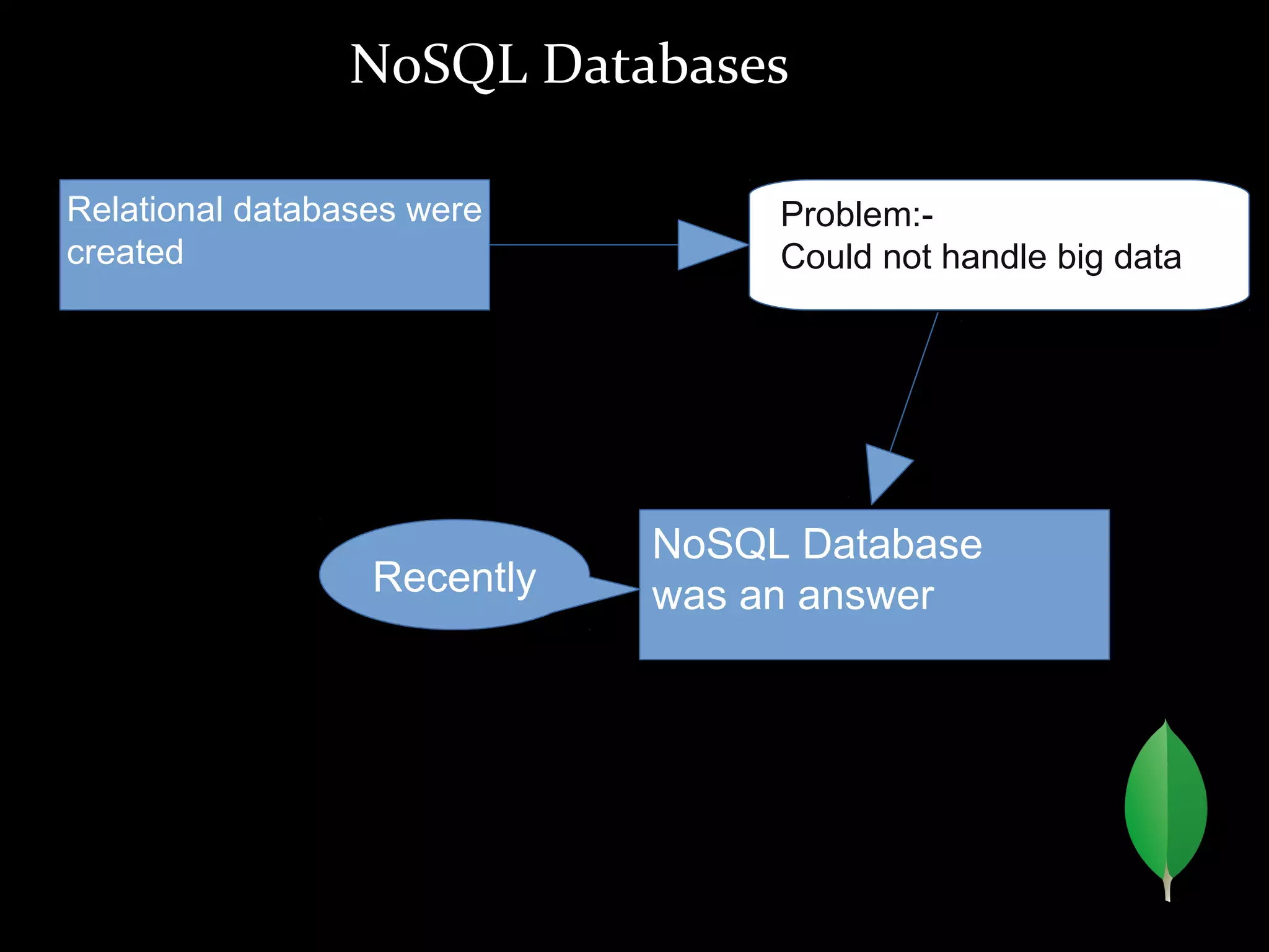NoSQL Databases
Relational databases were
created
Problem:-
Could not handle big data
NoSQL Database
was an answerRecently
 