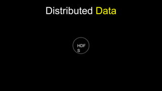 HDF
S
Distributed Data
 