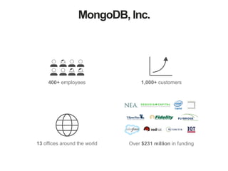 MongoDB, Inc.
400+ employees 1,000+ customers
Over $231 million in funding13 offices around the world
 