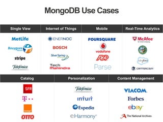 MongoDB Use Cases
Single View Internet of Things Mobile Real-Time Analytics
Catalog Personalization Content Management
 