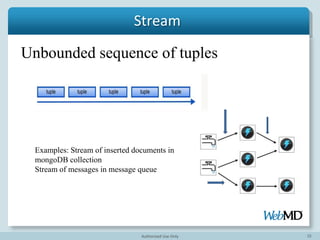 15
Spout
Read from stream of data – Queues, web
logs, API calls, mongoDB oplog
Emit documents as tuples
Source of Streams
 