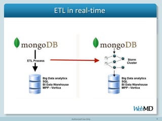 9
Hadoop Storm
Our Solution to move data in Real-time: Storm
 