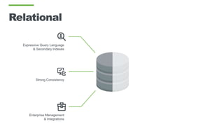 Relational
Expressive Query Language
& Secondary Indexes
Strong Consistency
Enterprise Management
& Integrations
 