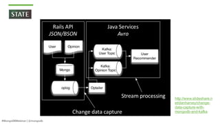 #MongoDBWebinar | @mongodb
http://www.slideshare.n
et/danharvey/change-
data-capture-with-
mongodb-and-kafka
 