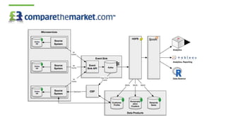 Data Streaming with Apache Kafka & MongoDB