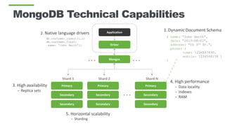 MongoDB Technical Capabilities
Application
Driver
Mongos
Primary
Secondary
Secondary
Shard 1
Primary
Secondary
Secondary
Shard 2
…
Primary
Secondary
Secondary
Shard N
db.customer.insert({…})
db.customer.find({
name: ”John Smith”})
1.Dynamic Document Schema
{ name: “John Smith”,
date: “2013-08-01”,
address: “10 3rd St.”,
phone: {
home: 1234567890,
mobile: 1234568138 }
}
2. Native language drivers
4. High performance
- Data locality
- Indexes
- RAM
3. High availability
- Replica sets
5. Horizontal scalability
- Sharding
… …
 