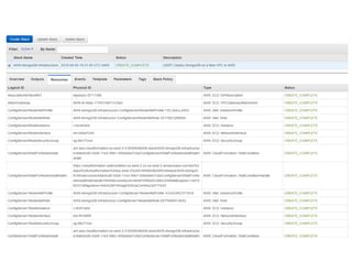 MongoDB cluster_on_aws_example