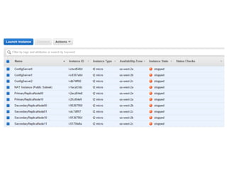 MongoDB cluster_on_aws_example