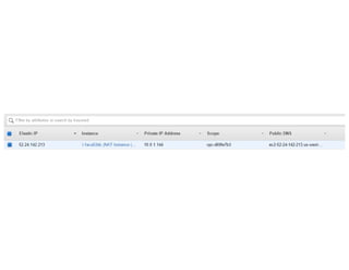 MongoDB cluster_on_aws_example