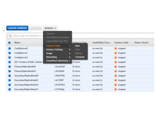 MongoDB cluster_on_aws_example