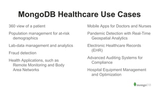 MongoDB Healthcare Use Cases
360 view of a patient
Population management for at-risk
demographics
Lab-data management and analytics
Fraud detection
Health Applications, such as
Remote Monitoring and Body
Area Networks
Mobile Apps for Doctors and Nurses
Pandemic Detection with Real-Time
Geospatial Analytics
Electronic Healthcare Records
(EHR)
Advanced Auditing Systems for
Compliance
Hospital Equipment Management
and Optimization
 