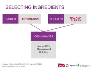 MONGODB EUROPE 2016 - NOV 15th - LONDON
Christophe TRINCAL / David TSANG-HIN-SUN / Sylvain CHAMBON
SELECTING INGREDIENTS
FASTER RESILIENTAUTOMATION
BACKUP,
ALERTS
OPS MANAGER
MongoDB’s
Management
Solution
 