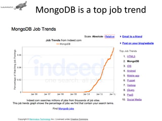 MongoDB is a top job trend




Copyright © Mammatus Technology Inc. | Licensed under Creative Commons.
 