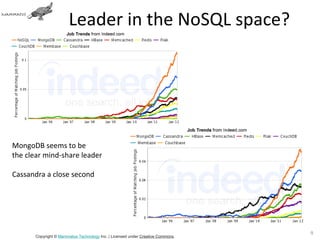 Leader in the NoSQL space?




MongoDB seems to be
the clear mind-share leader

Cassandra a close second




                                                                                 9
       Copyright © Mammatus Technology Inc. | Licensed under Creative Commons.
 