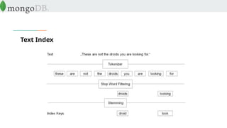 Text Index
 