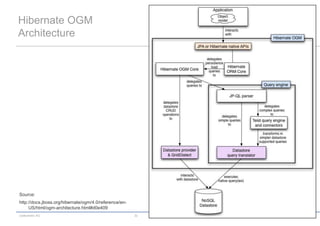 codecentric AG 32
Hibernate OGM
Architecture
Source:
http://docs.jboss.org/hibernate/ogm/4.0/reference/en-
US/html/ogm-architecture.html#d0e409
 