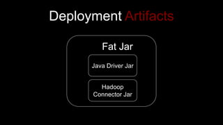 Deployment Artifacts
Hadoop
Connector Jar
Fat Jar
Java Driver Jar
 