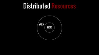 HDFS
YARN
Distributed Resources
 