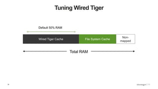 30
Tuning Wired Tiger
File System CacheWired Tiger Cache
Total RAM
Default 50% RAM
Non-
mapped
 