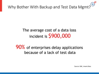 Why Bother With Backup and Test Data Mgmt?
The average cost of a data loss
incident is $900,000
90% of enterprises delay applications
because of a lack of test data
Source: EMC, Imanis Data
 