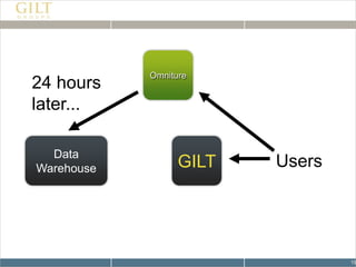 Tracking Pixels/tracking.gif?events=&prop1=women&server=www.gilt.com&products=&pageName=sales%3A+women&channel=sale&prop4=sale+category+page&u=https%3A%2F%2Fblue-sea-697d.quartiers047.workers.dev%3A443%2Fhttp%2Fwww.gilt.com%2Fsale%2Fwomen&guid=418237ca-2bc6-932e-84c2-d4f02d9fd5bf&gen=f&uid=25423567&cb=443460396