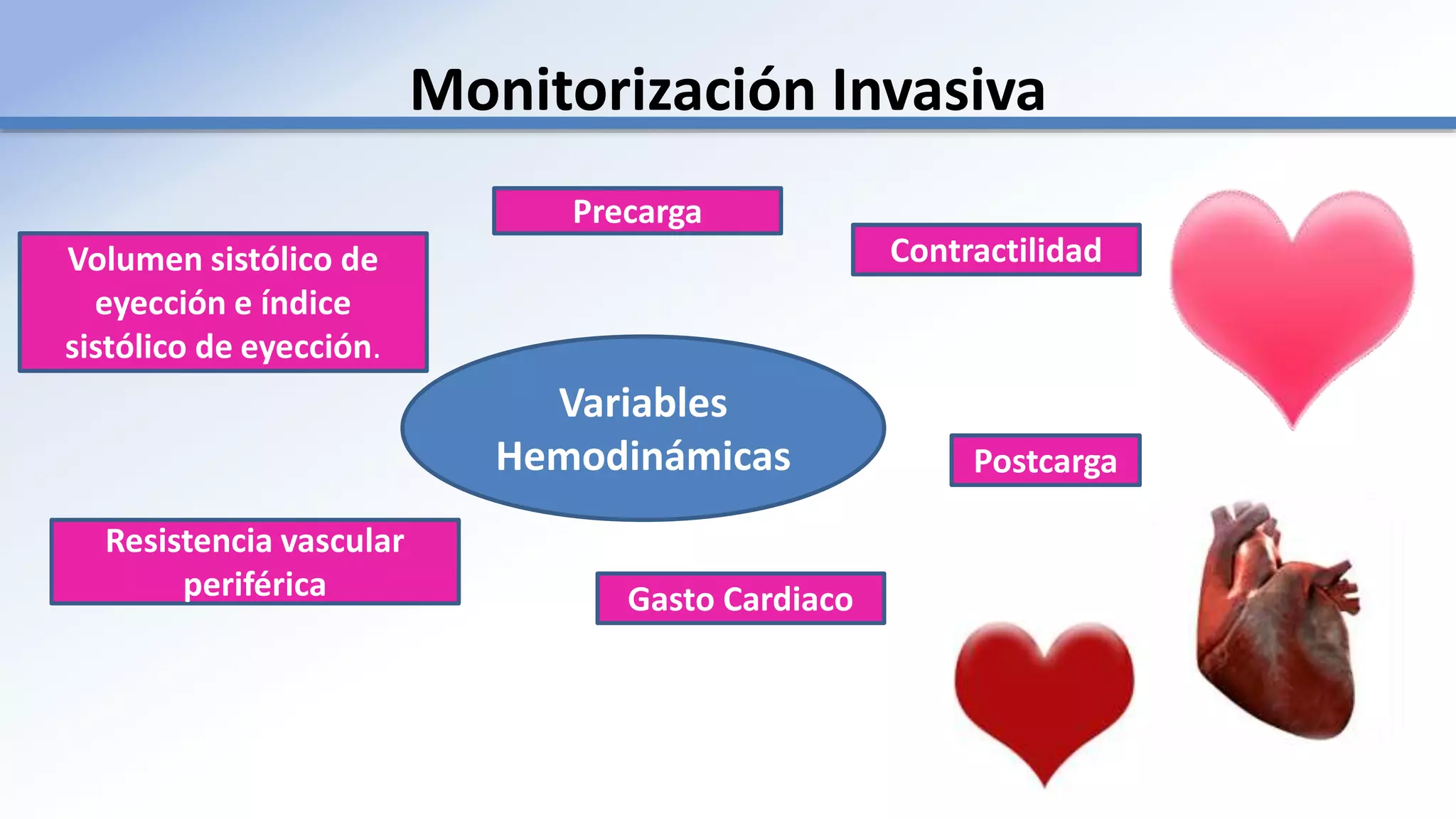 Monitorización Invasiva
Variables
Hemodinámicas
Precarga
Contractilidad
Postcarga
Gasto Cardiaco
Resistencia vascular
periférica
Volumen sistólico de
eyección e índice
sistólico de eyección.
 