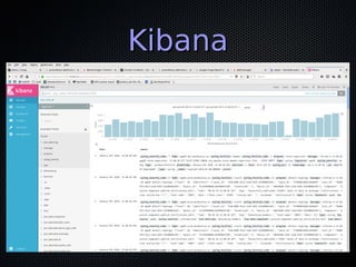 KibanaKibana
 