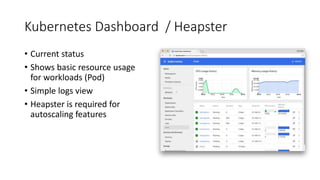Kubernetes Dashboard / Heapster
• Current status
• Shows basic resource usage
for workloads (Pod)
• Simple logs view
• Heapster is required for
autoscaling features
 