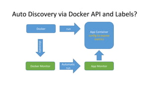 Auto Discovery via Docker API and Labels?
App Container
config to expose
metrics
App MonitorDocker Monitor
run
discovery
Docker
Automatic
run
 