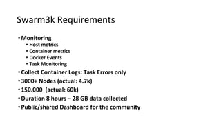 Swarm3k Requirements
•Monitoring
• Host metrics
• Container metrics
• Docker Events
• Task Monitoring
•Collect Container Logs: Task Errors only
•3000+ Nodes (actual: 4.7k)
•150.000 (actual: 60k)
•Duration 8 hours – 28 GB data collected
•Public/shared Dashboard for the community
 