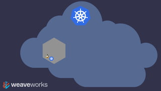 Monitoring kubernetes with prometheus